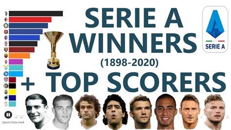 serie a winners since 2000